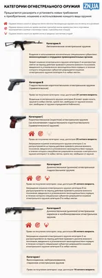 Лицензирование разработки и производства оружия в России - Охотничий портал