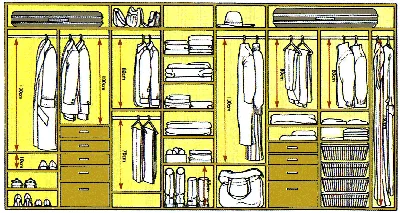 Планирование шкафа-купе внутри и что нужно учесть