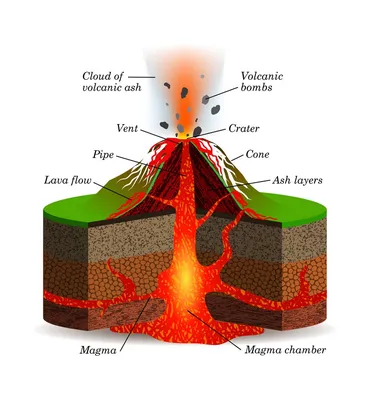 Йеллоустонский вулкан – где находится, размеры, фото супервулкана |  MirPlaneta