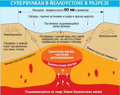 6 различных типов вулканов | New-Science.ru