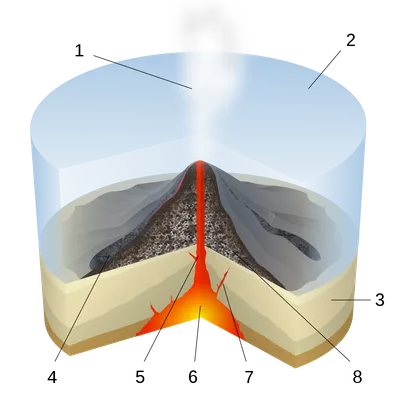Вулканы вулканические породы и разрез вулкана