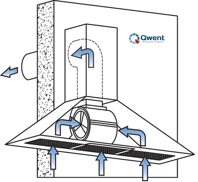 Как правильно сделать вытяжку в частном доме: на кухне, в санузеле (ванной  и туалете), в подвале, в канализации, в газовой котельной и через стену –  технические требования и правила монтажа