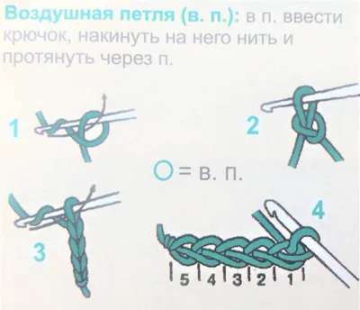 Мочалка крючком: круглая, квадртная, из кантата, схемы для начинающих, фото  — uzelok