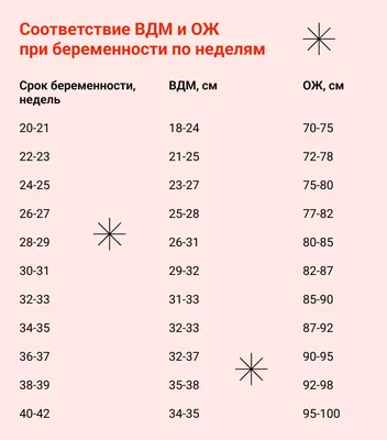 Невролог. Медицинский центр Неврологии и Педиатрии - ✒Ребенка принято  считать недоношенным, если он родился на сроке от 22 до 37 недель  беременности, с массой тела от 500 гр. ⠀ Условно выделяют 4