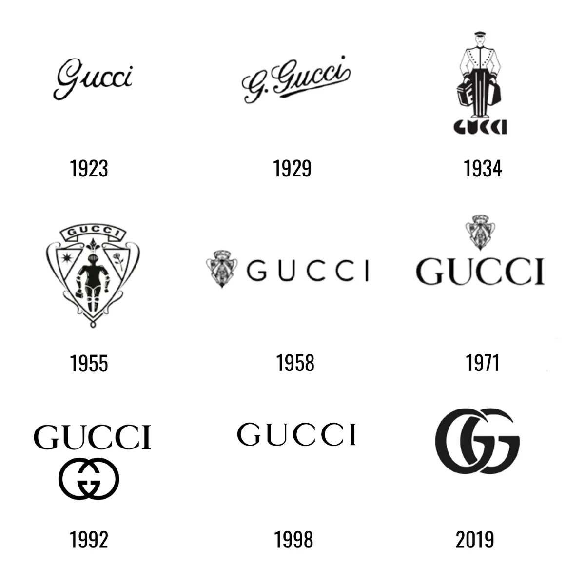 История логотипа Gucci