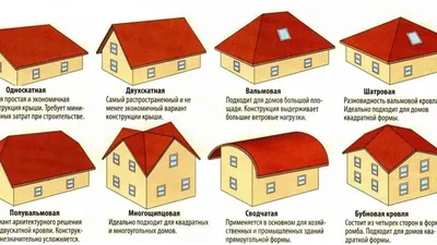 Какая крыша дешевле: двухскатная или четырехскатная, какая из них лучше
