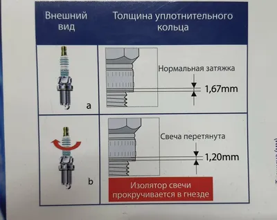 Диагностика свечей зажигания (часть 2). Три проблемы. | ГЛАВНАЯ ДОРОГА |  Дзен