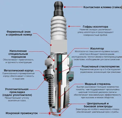 Особенности выбора свечей зажигания - Отключить иммобилайзер