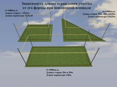 Купить Участок 4 Сотки в Москве - 17 объявлений о продаже земельных  участков до 4 соток недорого: планировки, цены и фото – Домклик