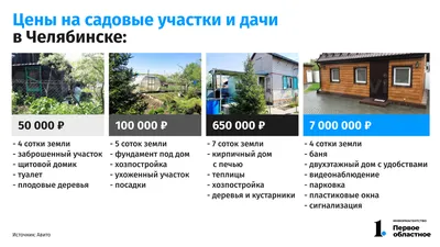 Участок 4 сотки в Золотом гребешке Черешня купить за 3200000 ₽