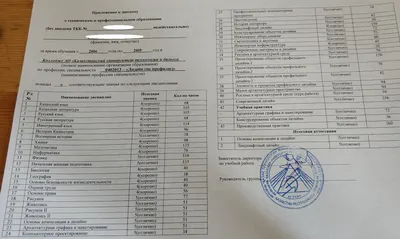 Купить диплом Украинского техникума, колледжа