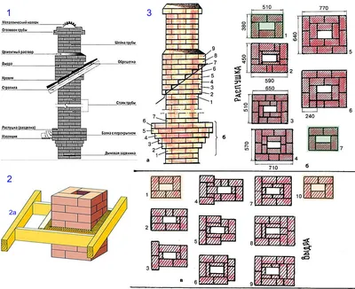 Кирпич для дымохода: виды и размер, характеристики, поэтапное сооружение