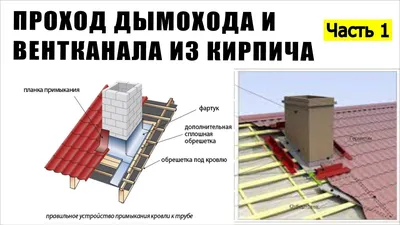 Проход дымохода и вентканала из кирпича через скатную кровлю | Видео Блог о  Строительстве Путь Домой с Александром Тереховым