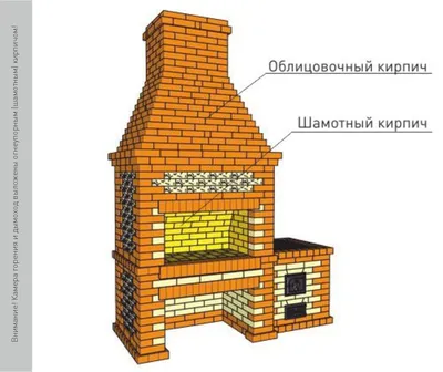 Готовые решения из кирпича BRICKSTONE