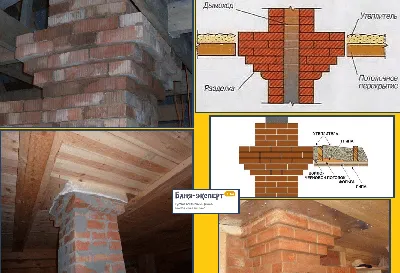 Дымоход из кирпича своими руками. советы по выбору материалов и монтажу