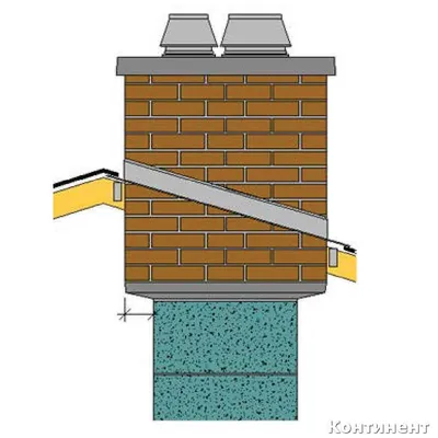 Верхний комплект под КИРПИЧ дымохода Schiedel UNI двухходового без  вентканала - точный расчет и подбор, купить в Москве, Мытищи по цене от  18622 руб/комплект, онлайн заказ, доставка, все на складе | \"Континент\"
