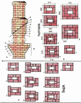 Как сложить печь, камин. Дымовая труба