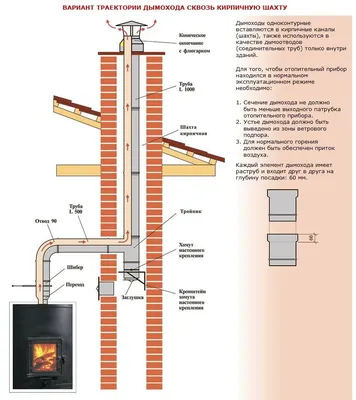 Труба (d\u003d150 мм, l\u003d1000 мм, толщина\u003d1 мм, нерж.) | Дымоходы КДМ