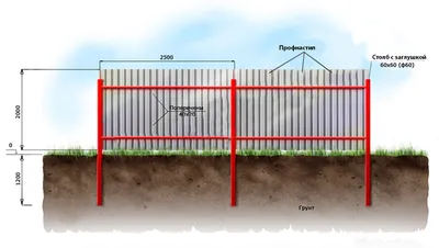 Забор из профнастила своими руками