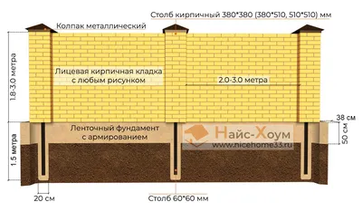 Цельные (сплошные) заборы | Строительная компания «Найс-Хоум» |  Строительство домов и коттеджей под ключ