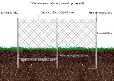 Изготовление и установка заборов из сетки рабицы по низким ценам, своё  производство - Забор в каждый двор