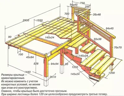 Деревянное крыльцо для частного дома из дерева - как сделать своими руками  поэтапно