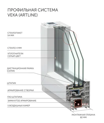 Funke 5 камерный профиль (70 мм). 2 камерный стеклопакет… | Instagram