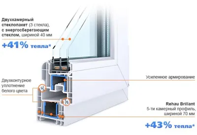 Чем отличается однокамерный стеклопакет от двухкамерного?!