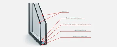 Окно глухое, 650 x 1200 профиль Melke 60, 2-х камерный стеклопакет, 3  стекла. - купить по выгодной цене в интернет-магазине OZON (1269130845)