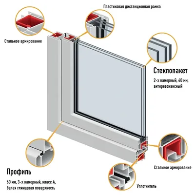 Века 82 Софтлайн / Veka 82 mm Softline