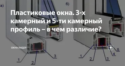 Окно FRAMEX 5-ти камерное 71мм - 2050x1420