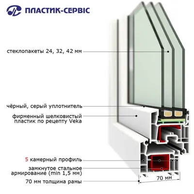 Пластиковые окна. 3-х камерный и 5-ти камерный профиль – в чем различие? |  Окна Лидер | Дзен