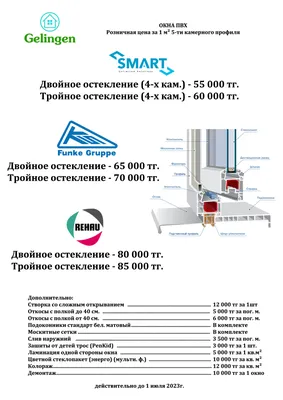 Двухкамерный стеклопакет 4-10-4-10-4 (32 мм): продажа, цена в Запорожье.  Стеклопакеты от \"ОкнаСтройСервис\" - 31978206