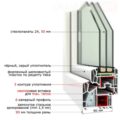 5-ти камерный профиль Grain Prestige 70 Импост с протянутым серым  уплотнителем — Grain Prestige 70 — Пилот