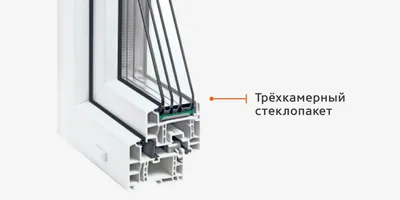 Пластиковые окна, профиль Veka (Века): на заказ, низкая цена