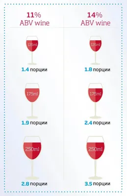 80 мл воды – это сколько стаканов? Как отмерить 80 мл воды?