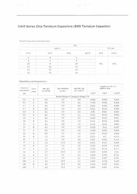 Конденсатор ECAP 22000мкФ 50В 105C Jamicon 40*50 описание и характеристики  для покупки оптом и в розницу