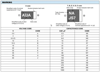 конденсаторы танталовые импорт. 108 гр (торги завершены #232347086)