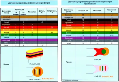 Конденсатор 40 мкф х 450 В пусковой, метал, купить в Самаре, выгодная цена  в интернет-магазине