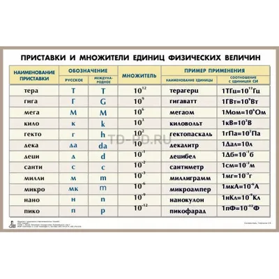 Кабинет физики – STEM Academia