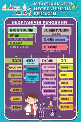 Стенд в Кабинет ХИМИИ \"Классификация неорганических веществ\": продажа, цена  в Черкасской области. Информационные стенды от \"\"КАНЕВАРХДИЗАЙН\" ЧАСТНОЕ  ПРЕДПРИЯТИЕ\" - 1491499722