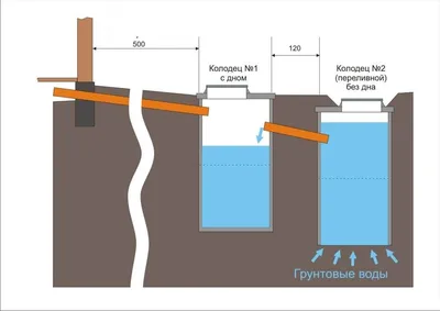 Канализация в частном доме своими руками - схемы и устройство -  Строительство и ремонт