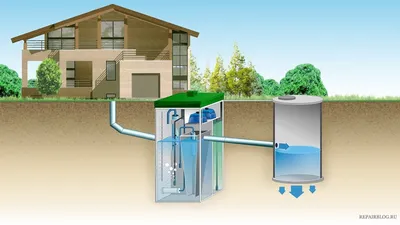 Автономная канализация в частном доме своими руками