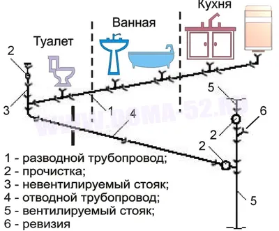 Канализация для частного дома: как сделать своими руками