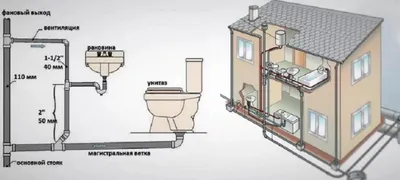 Прокладка канализации своими руками в частном доме своими руками