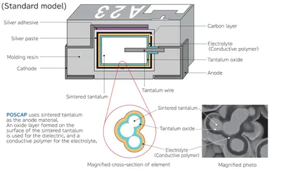 Полимерно-танталовые конденсаторы Panasonic. Обзор особенностей и  преимуществ