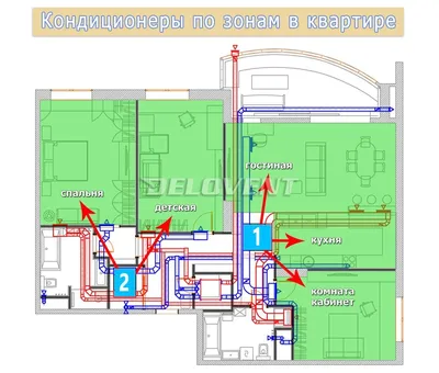 Куда лучше повесить кондиционер в квартире: практические советы