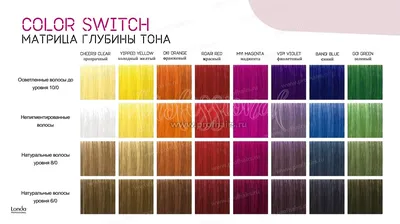 Londa Color Switch. Прямое окрашивание Палитра профессиональных красок для  волос