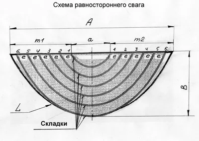 Крой ламбрекенов фото