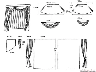 Пошив штор кухню своими руками выкройки (55 фото)
